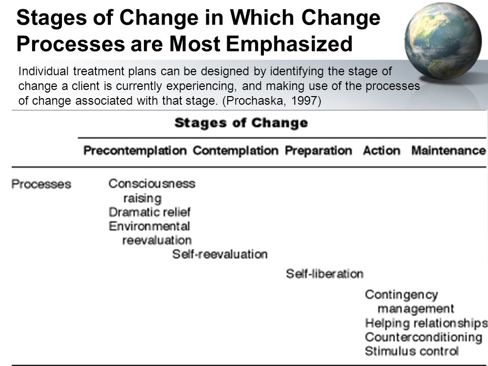 Prochaskas Stages of Changes - Essay Example